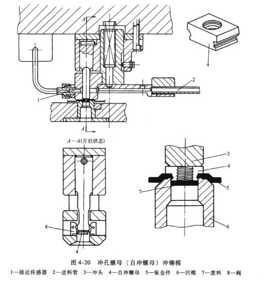 冲孔螺母